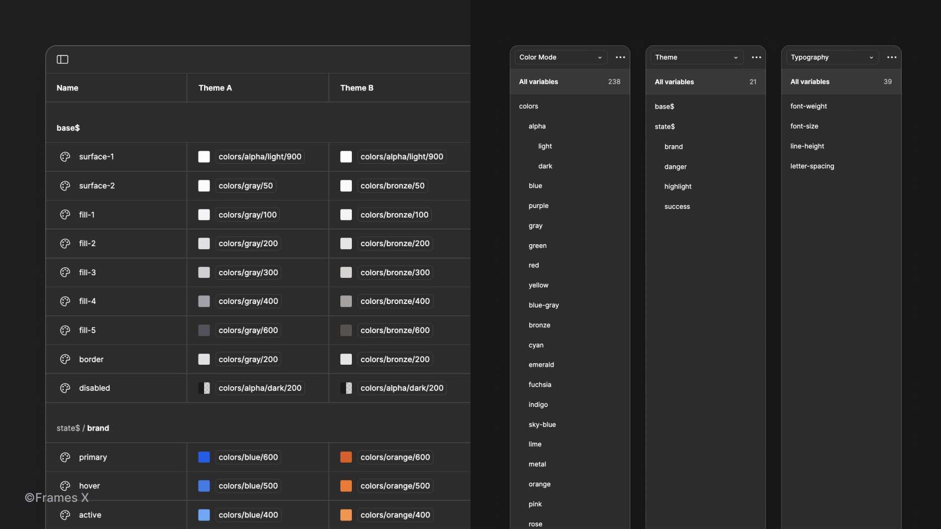 Figma Variables for Enterprise-Grade Systems | Frames X UI Kit