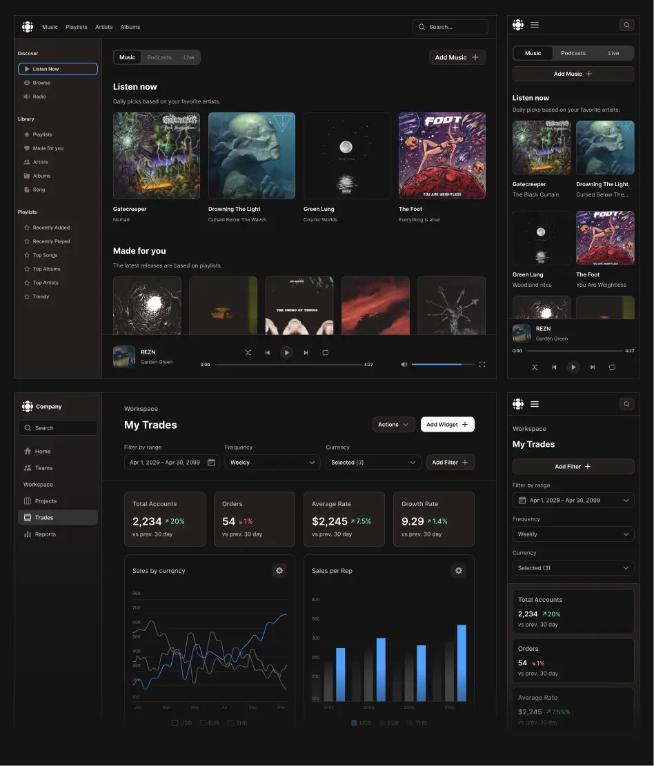 Figma dashboard templates from Frames X UI Kit