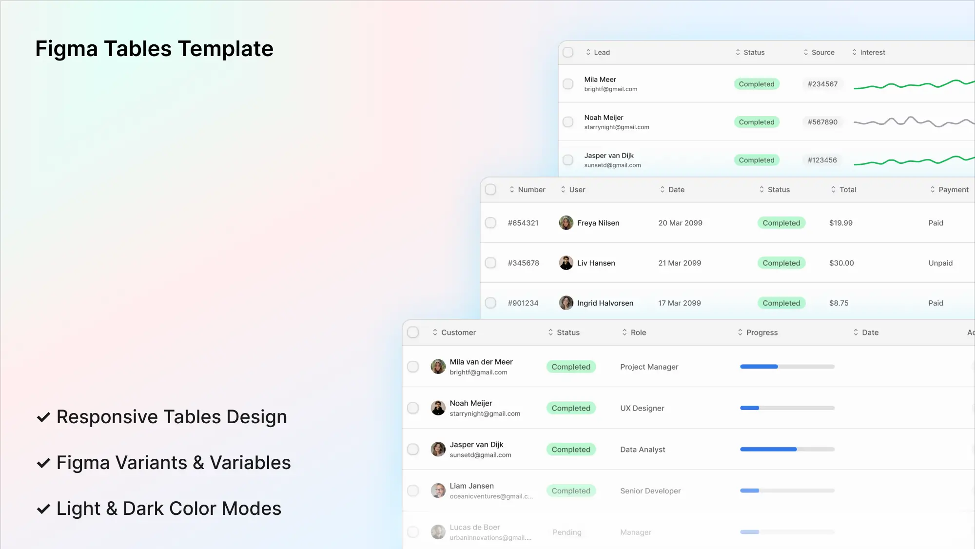 Parametric Tables for Figma | Frames X UI Kit